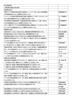 第1章農牧業 1.農牧業の発達と成立条件 農牧業の成立 東南アジアの