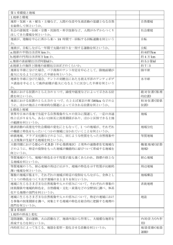 第 1 章環境と地域 1.地球と環境 地形・気候・水・植生・土壌など、人間の