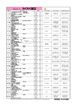 株式会社 わくわく広場