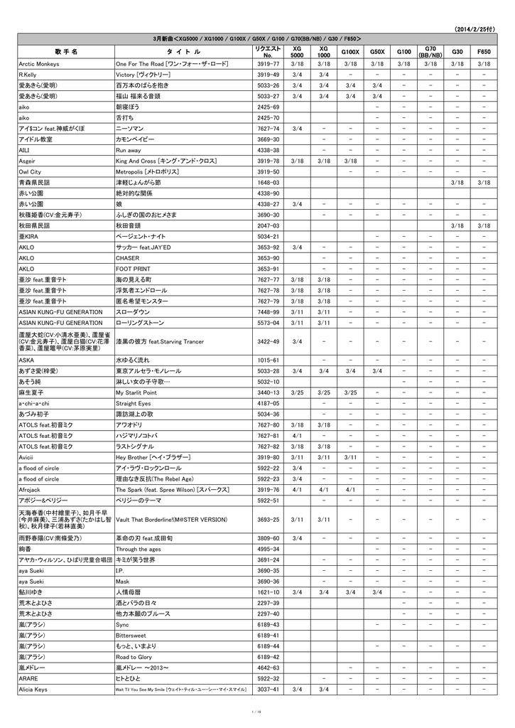 14 2 25付 歌 手 名 タ イ ト ル リクエスト No Xg 5000 Xg 1000