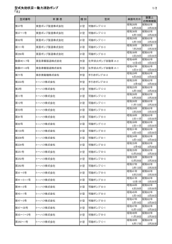 型式失効状況－動力消防ポンプ 「と」 1/2