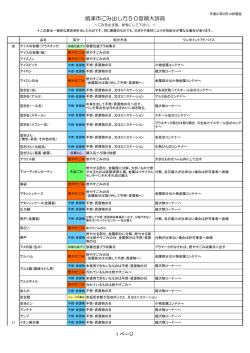 ごみの出し方50音順大辞典（PDF：419KB）