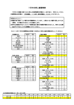 7月中の邦人被害事例