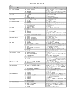 物品・委託等 種目・細目一覧 1 物品