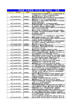 絶版書 左官教室 月刊左官 貸出雑誌 一覧表