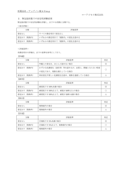 無包装状態での安定性試験結果