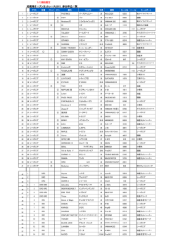 相模湾オープンヨットレース2015 参加申込一覧