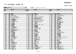 るいとう（株式累積投資） 取扱銘柄一覧