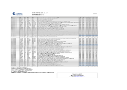 2014年 アザマラ・クラブ・クルーズ 先行予約特典対象クルーズ