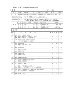 沿 革 - 小山町