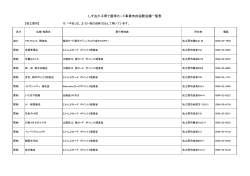 しずおか子育て優待カード事業市内協賛店舗一覧表
