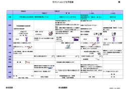 そけいヘルニアの予定表 殿