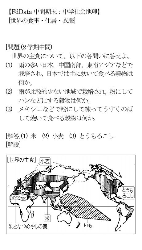 世界の食事 住居 衣服