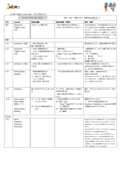 Jj の歌「Jiggle! Jump! Jog!」 40 分 見本クラス 【歌う・動く・身振りする