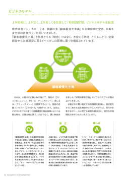 顧客最優先主義 Cv