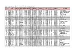 1 5 宮津 旭 22 男 埼玉県 5:57:09 1:58:07 2 1:22:31 2 0:41:25 1 1:55