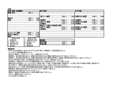 平成28年度岐阜県選抜体操競技選手権大会プログラム