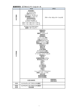 経営研究科 ビジネスイノベーションコース