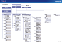 組織図 変更前(PDF/67KB)