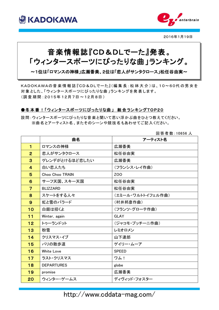 Cd Dlでーた 発表 ウィンタースポーツにぴったりな曲 ランキング