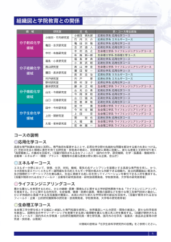 組織図と学院教育との関係 - 東京工業大学 科学技術創成研究院 化学