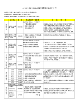 給付事由 金 額 事由を証明する書類 注 意 事 項