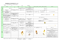 甲状腺片葉摘出術 - 千葉大学医学部附属病院