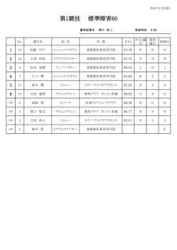 結果表 - 東関東ホースプロジェクト