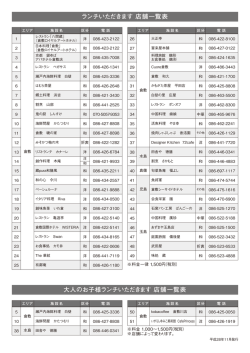 ランチいただきます 店舗一覧表 大人のお子様ランチいただきます 店舗