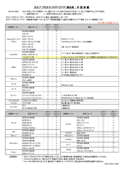 Gulf ProtechnoATF適合表_V15.2（分割版）