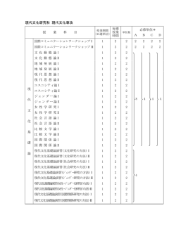 現代文化研究科 現代文化専攻