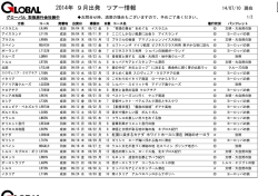 2014年 9月出発 ツアー情報 - 株式会社 グローバル ユース ビューロー