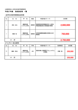 助成先一覧 - 本荘由利産学共同研究センター