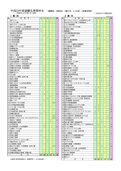 平成23年度就職一覧