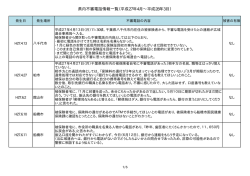 県内不審電話情報一覧（平成27年4月～平成28年3月） [PDFファイル