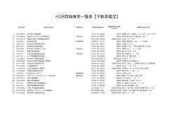 H28登録業者一覧表【不動産鑑定】