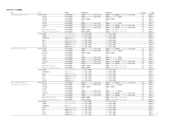 ICCプロファイル設定表