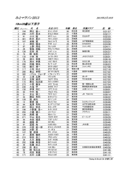 みとマラソン2013