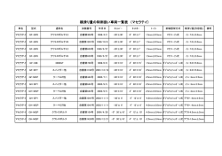 横滑り量の特例扱い車両一覧表 （マセラテイ）