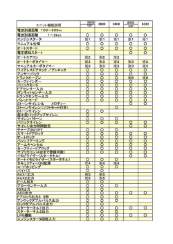 6ト ユニット機能説明 8800 8800 8600 8330 8330 VIP VIP 電波到達
