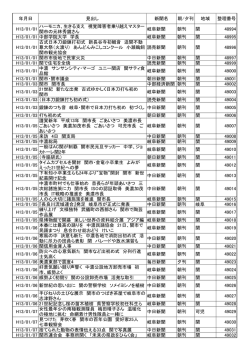 年月日 見出し 新聞名 朝/夕刊 地域 整理番号 H13/01/01