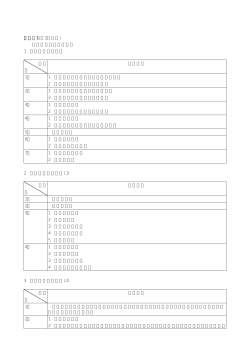 別表第1(第2条関係) 給料表級別標準職務表 1 企業行政職給料表 区分