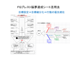 FGブレスト脳夢達成シート活用法