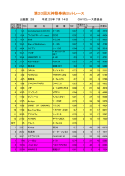 第20回天神祭奉納ヨットレース