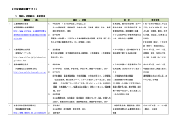 【学校関連文書サイト】