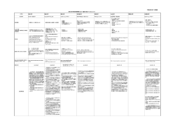 海外事務所一覧（pdf）