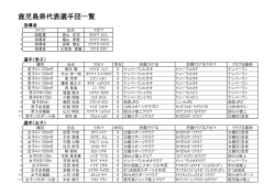 46鹿児島