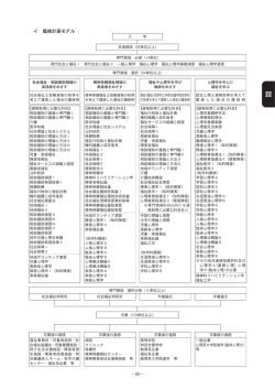 －69－ イ 履修計画モデル