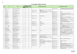 MKS正会員（構成員） 建設業許可に関する事項
