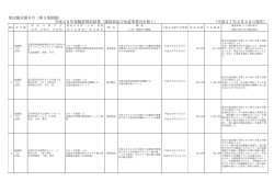 （平成27年2月28日締結分まで） [362KB pdfファイル]